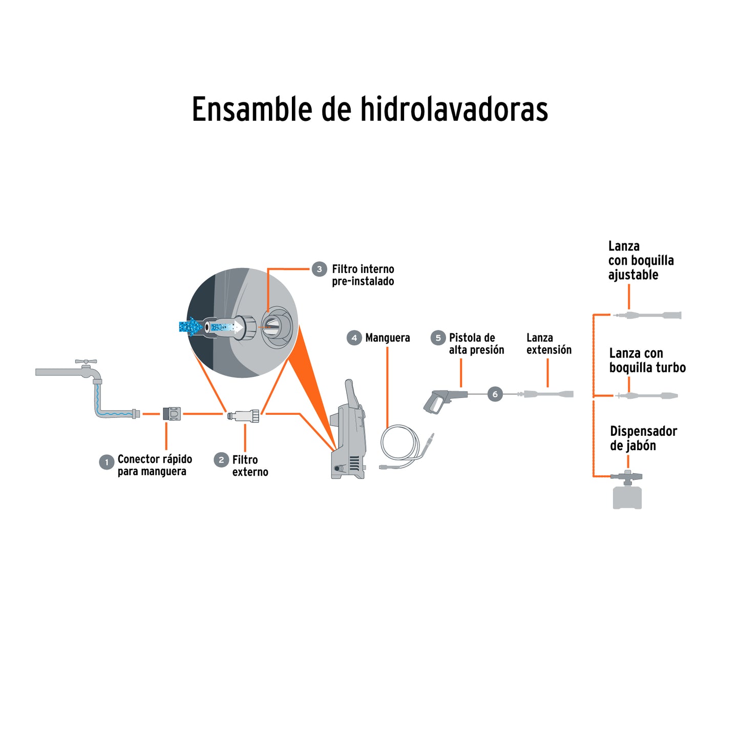HIDROLAVADORA ELECTRICA 1500 PSI TRUPER 101593