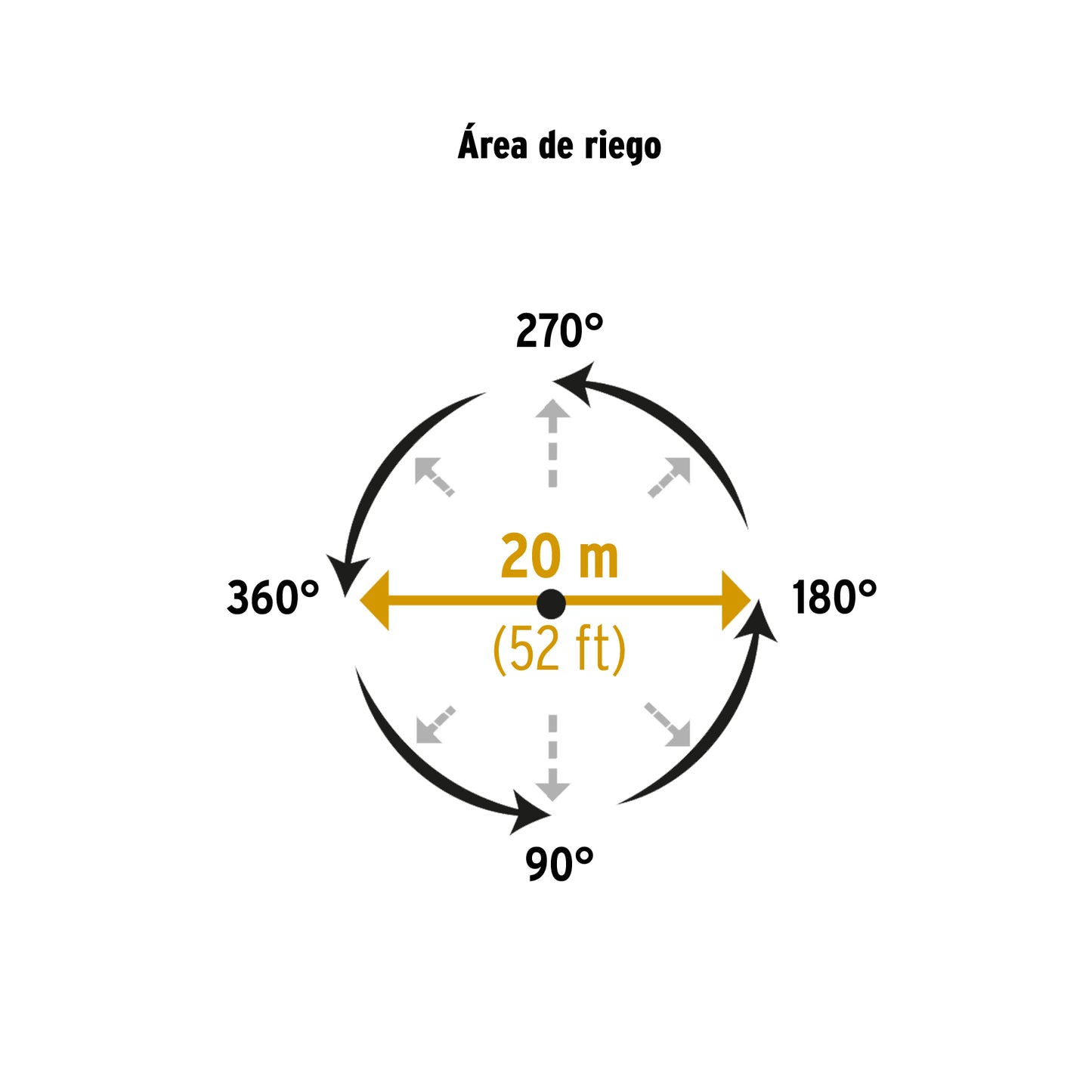 Aspersor Plástico de Pulsaciones 20060