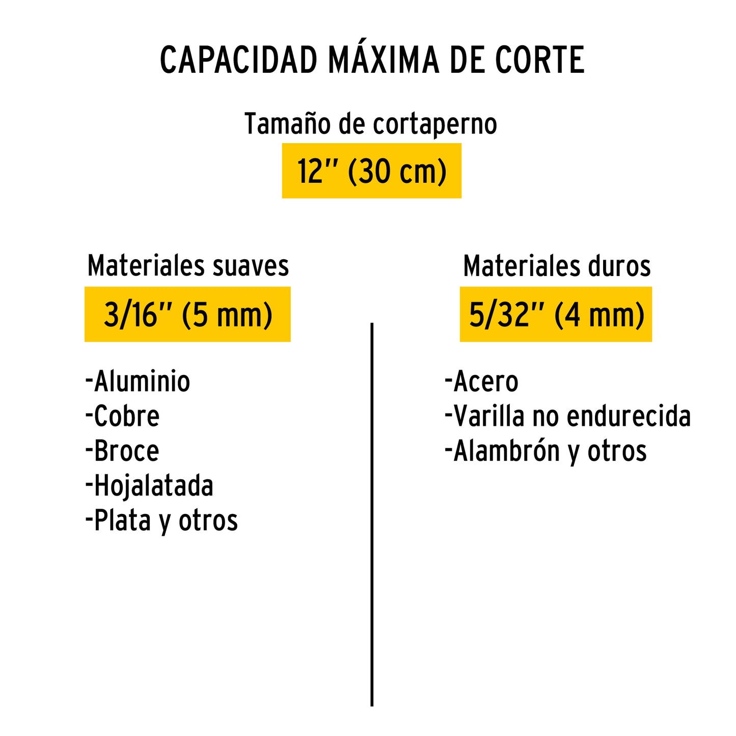 CIZALLA CORTAPERNOS PRETUL 20944